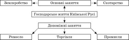 http://history.vn.ua/lesson/7klas.files/image015.jpg